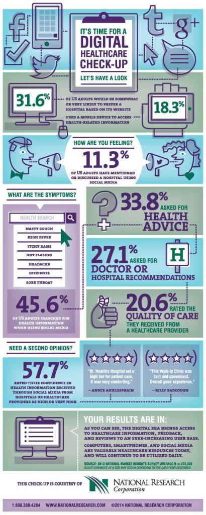 Infografik _ How Patient Use Digital Halthcare
